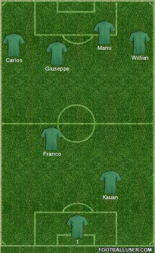 Dream Team Formation 2022