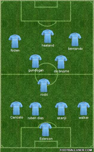Manchester City Formation 2022