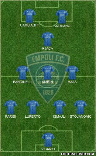 Empoli 4-3-1-2 football formation