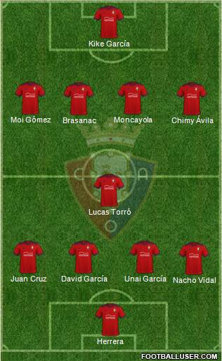 C. At. Osasuna Formation 2022