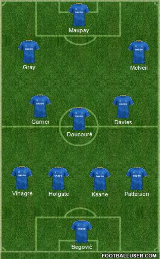 Everton Formation 2022