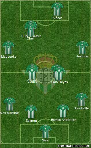 Real Betis B., S.A.D. 4-4-2 football formation