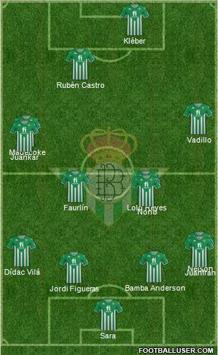 Real Betis B., S.A.D. Formation 2022