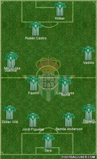 Real Betis B., S.A.D. 4-4-2 football formation