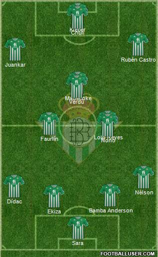 Real Betis B., S.A.D. 4-3-3 football formation