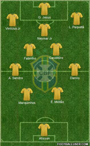Brazil Formation 2022