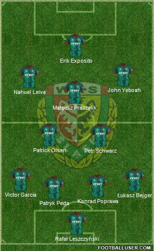 WKS Slask Wroclaw Formation 2022