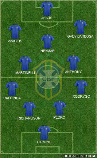 Brazil Formation 2022