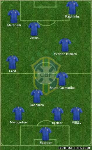 Brazil Formation 2022
