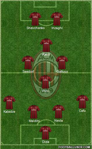 A.C. Milan Formation 2022