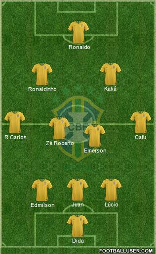 Brazil Formation 2022