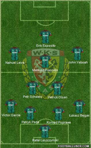 WKS Slask Wroclaw Formation 2022