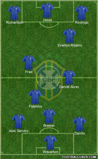Brazil Formation 2022