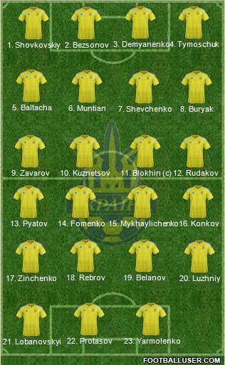 Ukraine Formation 2022