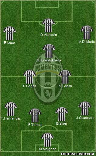 Juventus Formation 2022
