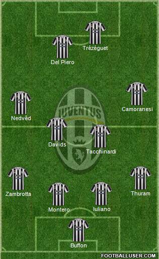 Juventus Formation 2022