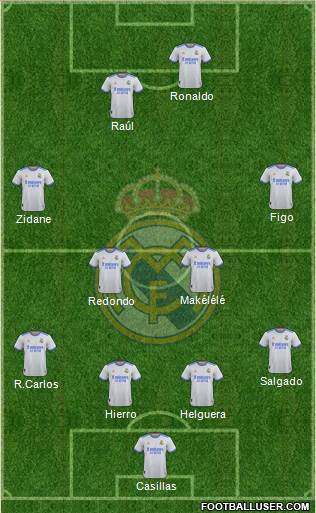 Real Madrid C.F. Formation 2022