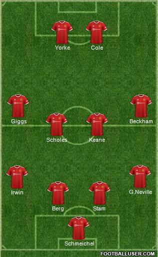 Manchester United Formation 2022