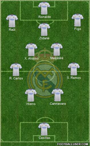 Real Madrid C.F. Formation 2022