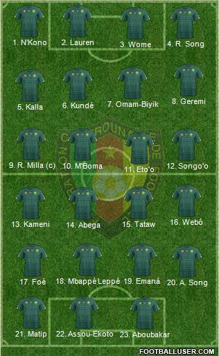 Cameroon 4-3-3 football formation