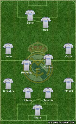 Real Madrid C.F. Formation 2022