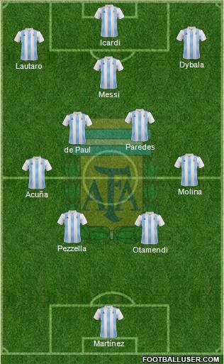 Argentina Formation 2022