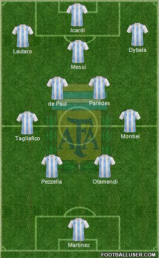 Argentina Formation 2022