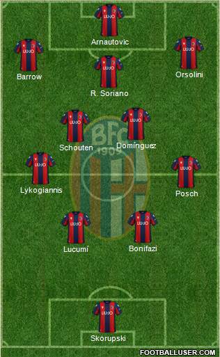 Bologna Formation 2022