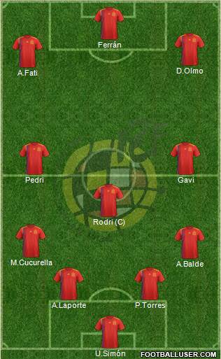 Spain Formation 2022
