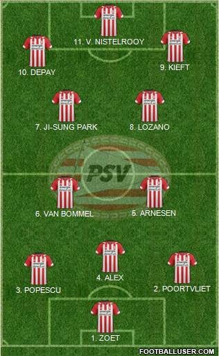 PSV Formation 2022