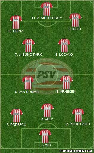 PSV football formation