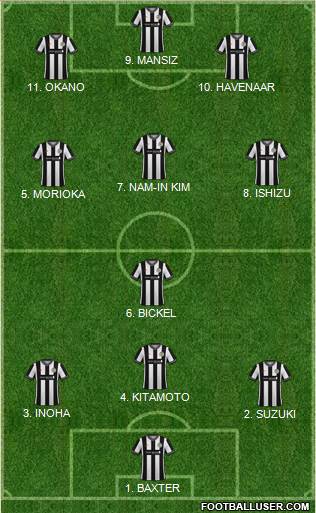 St. Mirren Formation 2022