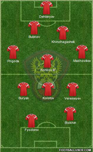 Russia Formation 2022