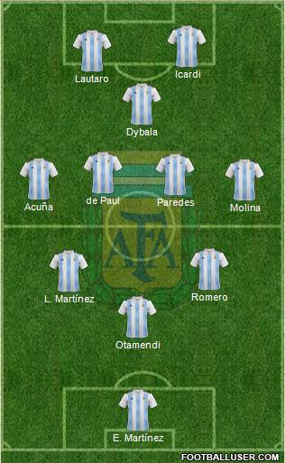 Argentina Formation 2022