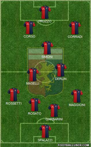 Genoa football formation