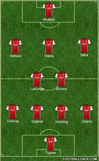 Arsenal Formation 2022