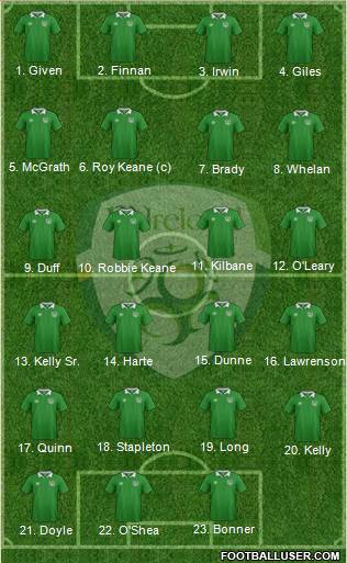 Ireland football formation