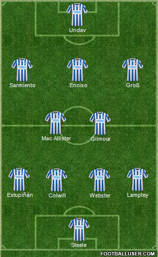 Brighton and Hove Albion Formation 2022