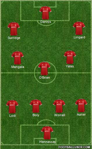 Nottingham Forest Formation 2022