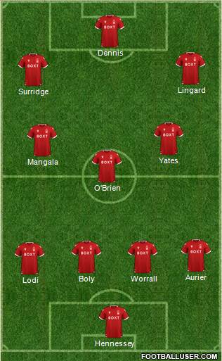 Nottingham Forest football formation