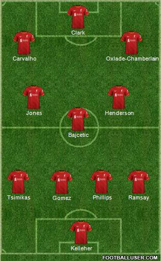 Liverpool Formation 2022