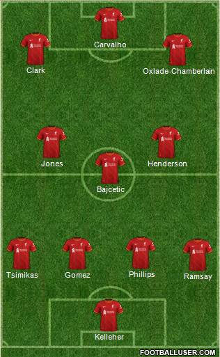 Liverpool Formation 2022