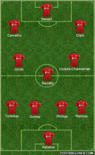 Liverpool Formation 2022