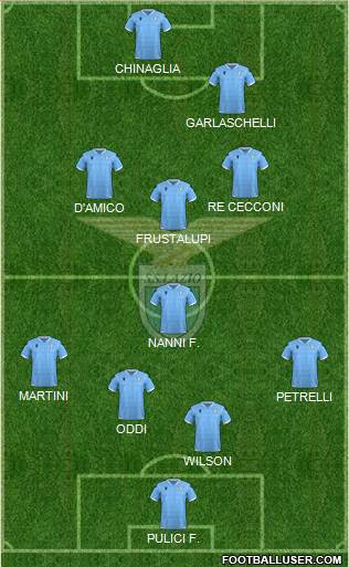 S.S. Lazio football formation