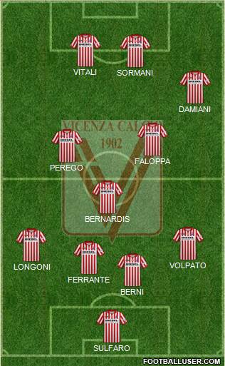 Vicenza Formation 2022