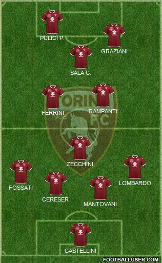 Torino 4-3-3 football formation