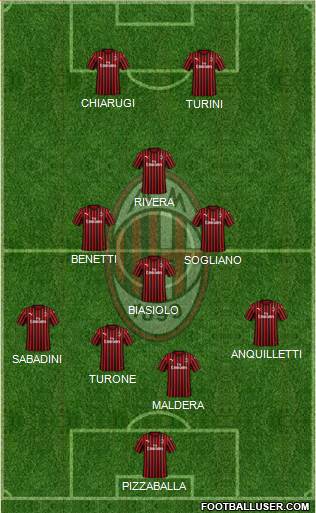 A.C. Milan Formation 2022