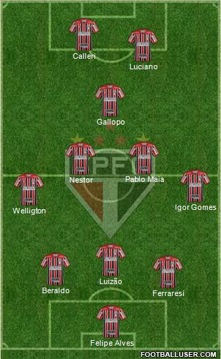 São Paulo FC Formation 2022