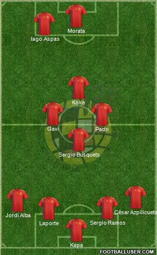 Spain Formation 2022