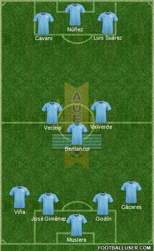 Uruguay Formation 2022